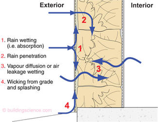 How to Calculate the Density of a Strawbales in Construction