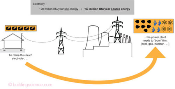 Essential energy  Primary Connections