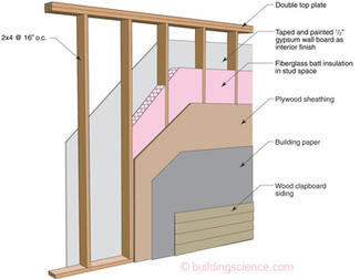 BSI-033: Evolution | buildingscience.com