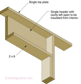 Framing and Building Walls, Rough Openings and Headers