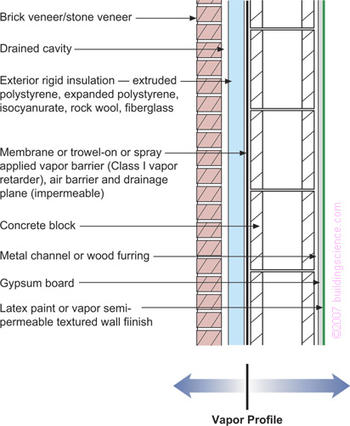 Understanding Vapor Barriers Building Science Corporation