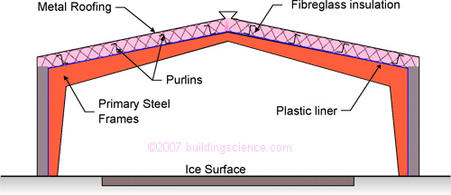 Figure_01: Typical simplified cross-section of arena