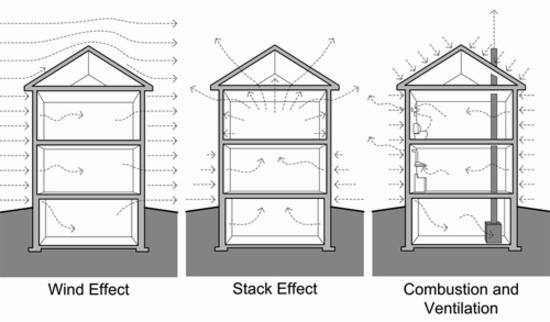 Moisture Control Handbook: Principles and Practices for Residential and  Small Commercial Buildings