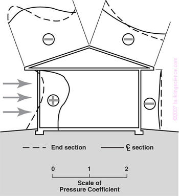 Figure_02: Exterior air pressure field