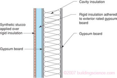 Figure_02: Face-sealed EIFS Assembly