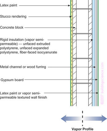 Understanding Vapor Barriers Building Science Corporation