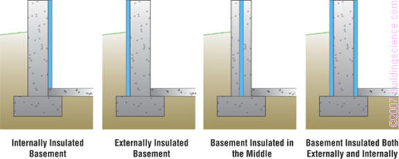 Figure_04: Generic insulation approaches