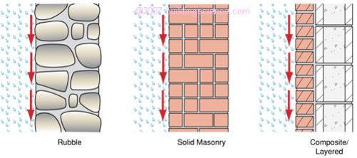 Figure_04: Examples of mass or storage wall systems