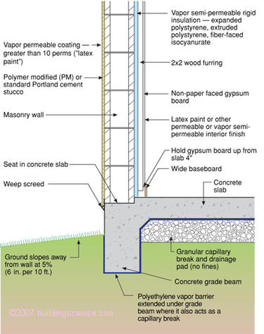 Figure_05: Masonry mass wall