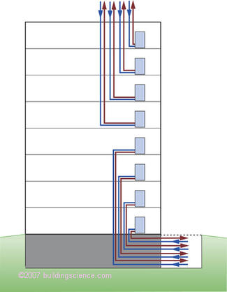Figure_05: Furnace ventilation