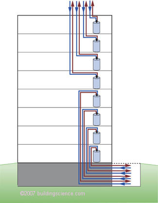 Figure_06: DHW ventilation