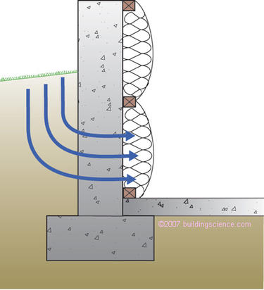 Figure_06: Groundwater entry