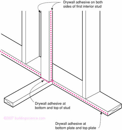 Figure_06: Interior air barrier using gypsum board—intersecting walls