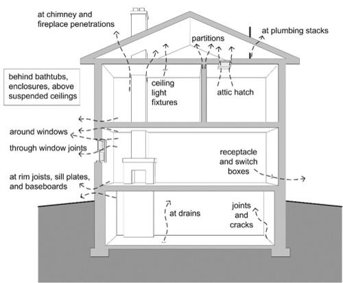 Moisture Control Handbook: Principles and Practices for Residential and  Small Commercial Buildings