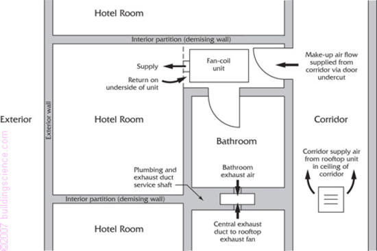 Figure_08: Hotel room/bath suite plan view