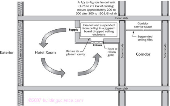 Figure_09: Hotel room/bath suite section