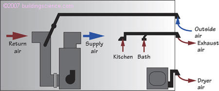 Figure_10: Dryer
