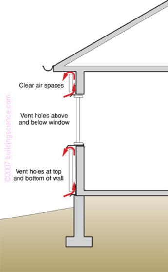 Figure_11: Ventilation concepts