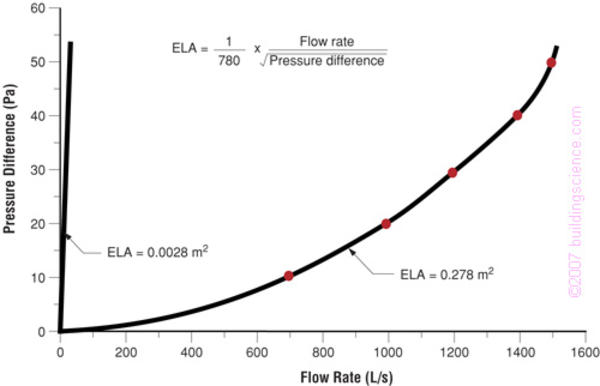 Figure_11: Typical enclosure vs. Pressure curve