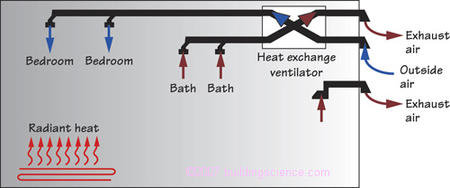 Figure_13: Heat exchanger ventilation