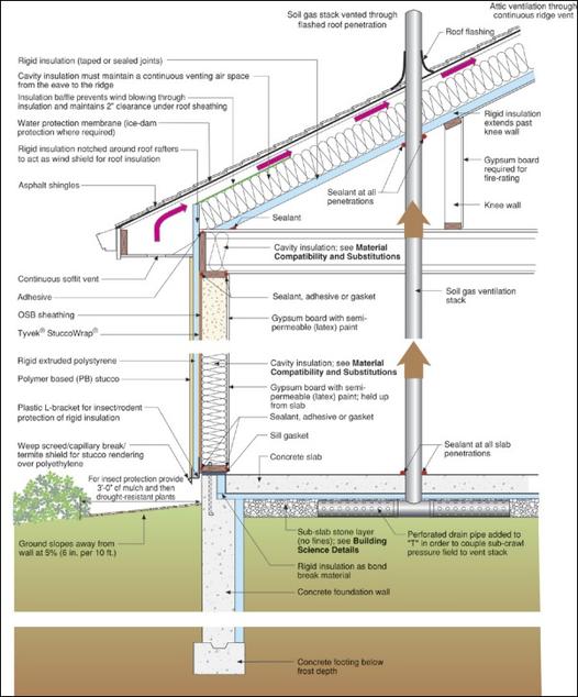 Cross Section