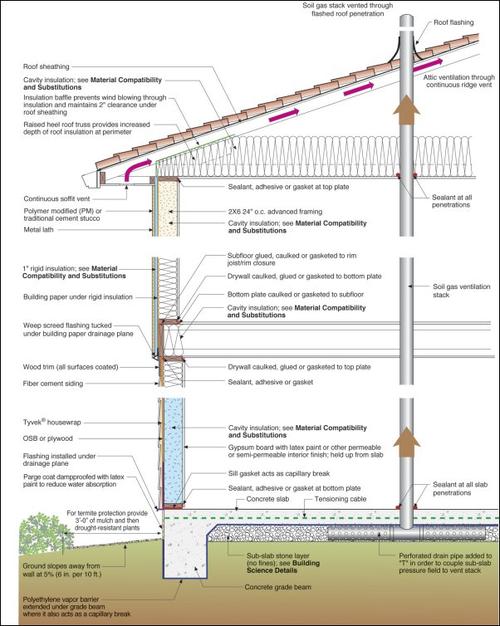 What are the different venting methods for depressurizing the