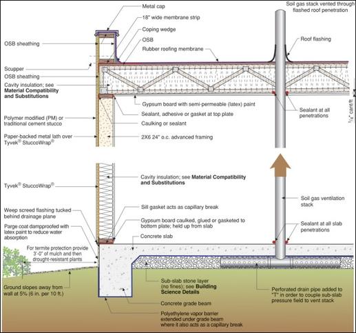 Etw Building Profile New Aspen Building Science Corporation