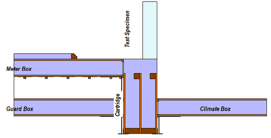Figure 4: Wall Cartridge Section